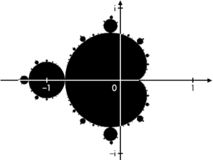 Mandelbrot set in complex vlak